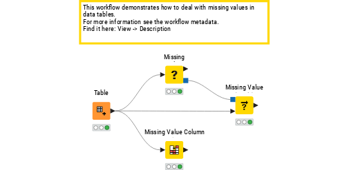 01_Handling_Missing_Values_OK — NodePit