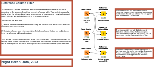 Reference Column Filter — NodePit