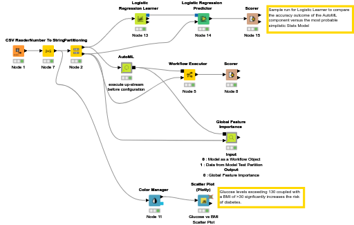 Diabetes_Exercise — NodePit