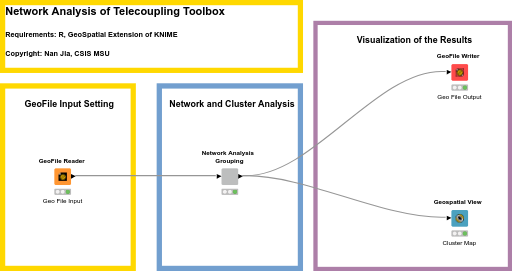 14_Arcgis_NetworkAnalysisGrouping — NodePit