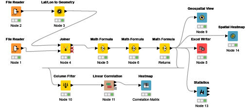 20_Arcgis_Cost-Benefit_Analysis — NodePit