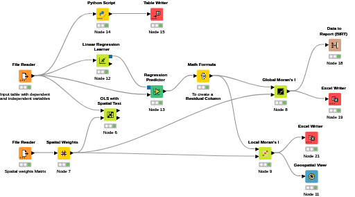 21_Arcgis_Model_selection — NodePit
