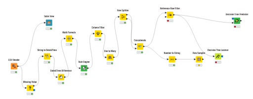 Analisis_Rotacion_Empleados — NodePit