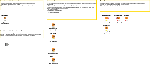 03 Aggregation and Data Blending — NodePit