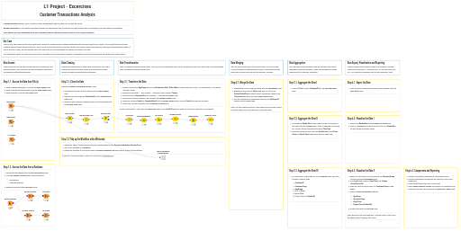 Customer Transactions Analysis - Exercise — NodePit