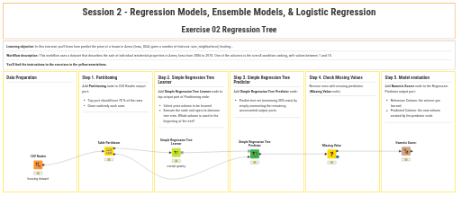 02_Regression_Tree_exercise — NodePit