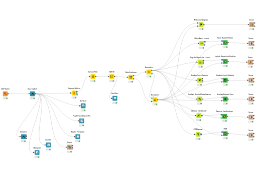 Data_Mining_Group_6_Project — NodePit
