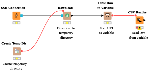 Download and read csv file from SSH connection — NodePit