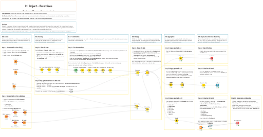 Customer Transactions Analysis - Exercise — NodePit
