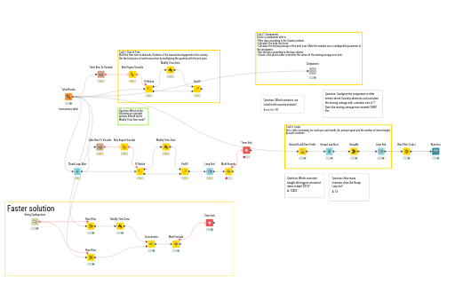L2-DS Final Assessment Workflow — NodePit