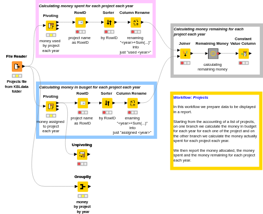 2. Projects_final — NodePit