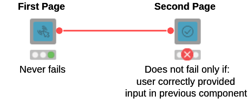 Error_Validation_WebPortal_String_Widget — NodePit