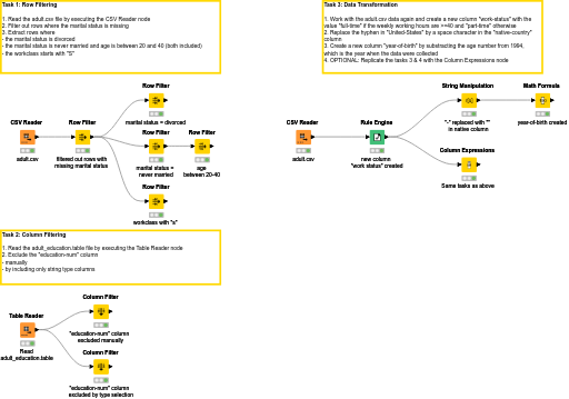 02 Cleaning and Standardization — NodePit