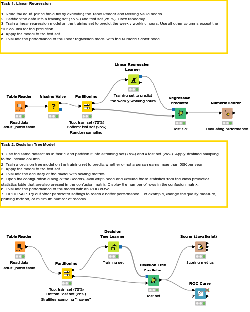 05 Machine Learning — NodePit