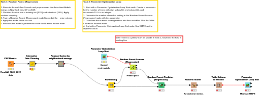 04 Advanced Machine Learning — NodePit