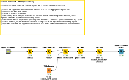 04 Cleaning and Filtering — NodePit