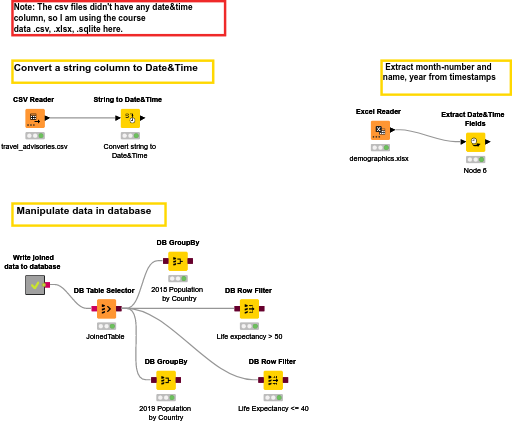 05 Data and Time and Databases — NodePit