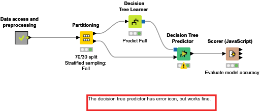 04 Decision Tree Model — NodePit