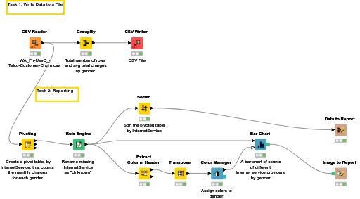 06 Data Export and Reporting — NodePit