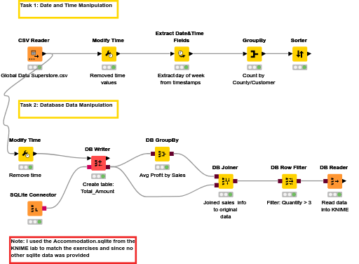 01 Data and Time and Databases — NodePit