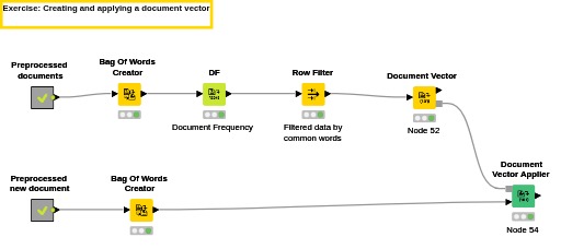 06 Document Vector — NodePit