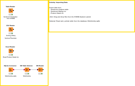01. Importing Data - solution — NodePit