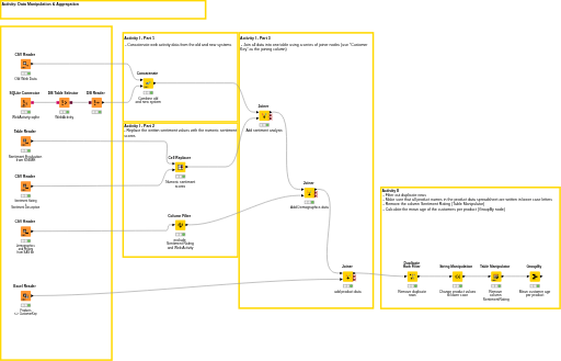 02. Data Manipulation - solution — NodePit