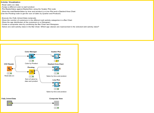 03. Visualization - solution — NodePit
