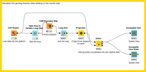 Spatial Map — NodePit