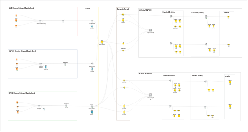 Big Data Term Project — NodePit