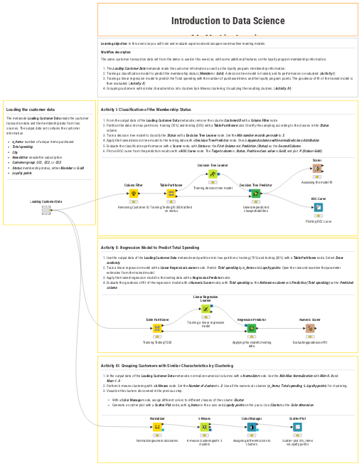 04 Machine Learning - Solution — NodePit