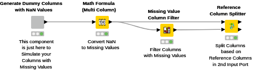 20230220 Pikairos How to Exclude Numerical Columns with NaN values ...