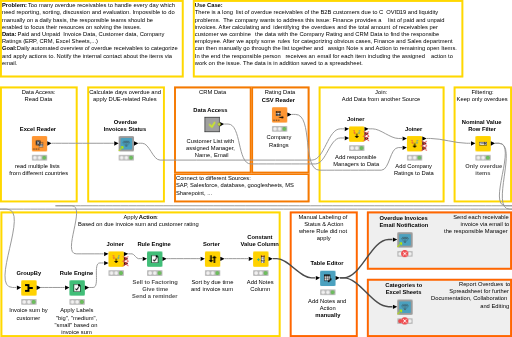 Automated Reporting of Receivables — NodePit