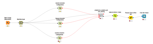 process discovery tool — NodePit