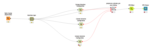 process map tool — NodePit