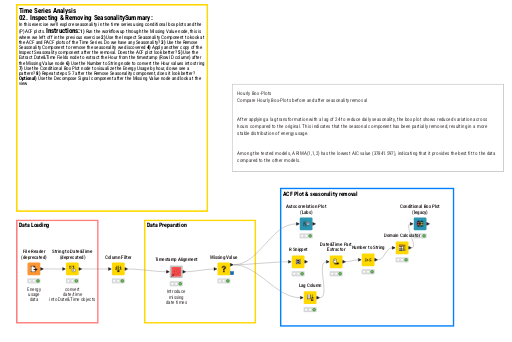02_Inspect_and_Remove_Seasonality — NodePit