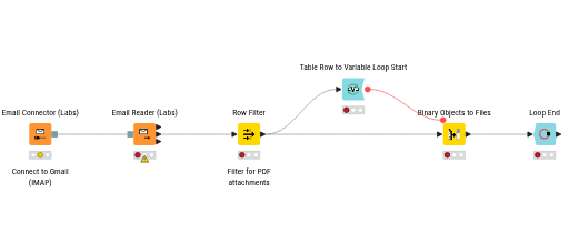 90486 - Email Attachment Extraction — NodePit