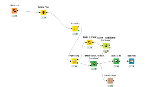 KNIME_project — NodePit