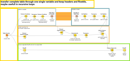 Cvariable Table Game Design table to variable — NodePit