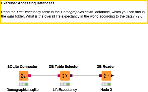 02 Accessing Databases — NodePit