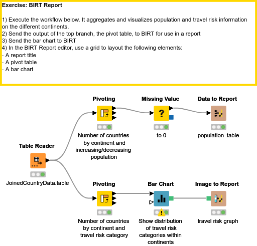 03 Reporting — NodePit