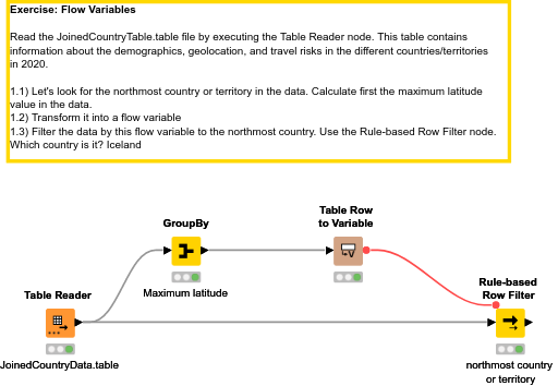 04 Flow Variables — NodePit
