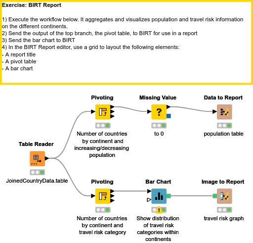 03 Reporting - Solution — NodePit