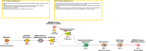 Advanced Machine Learning — NodePit
