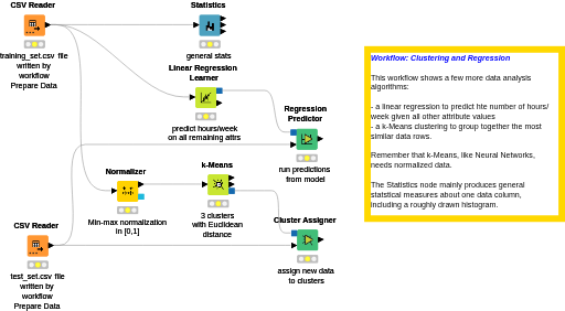 4. Clustering and Regression — NodePit
