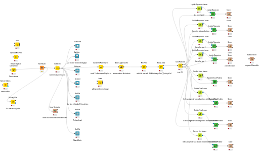 example_Prediction — NodePit