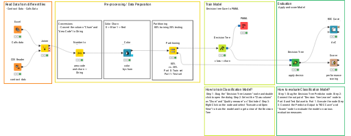 01_Analyze_Training_a_Churn_Predictor — NodePit