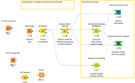 01_HierarchicalClustering — NodePit