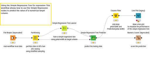 01_Learning_a_Simple_Regression_Tree — NodePit