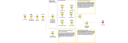 01_Transform_Using_Group_By_and_Joiner_nodes — NodePit